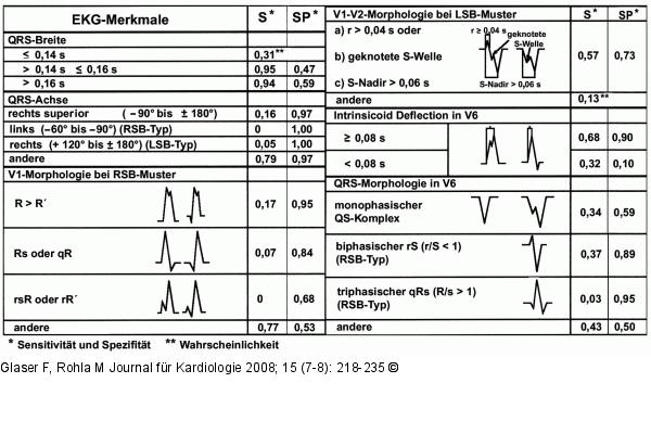 Bayes`sche Algorithmus