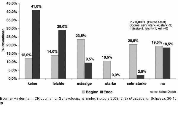 Stimmungsschwankung