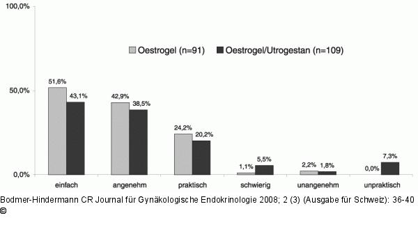 Therapieanwendung
