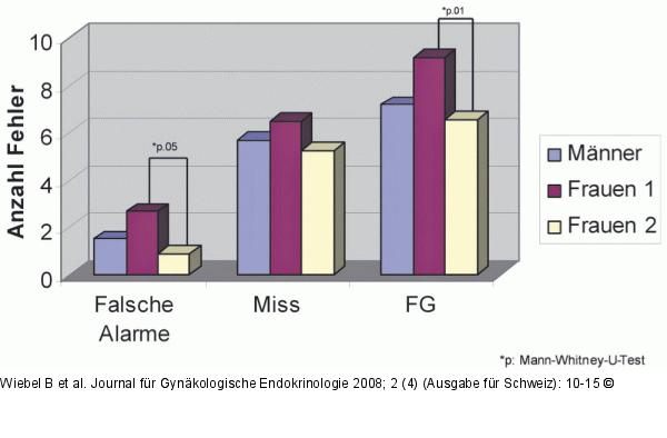 Daueraufmerksamkeit