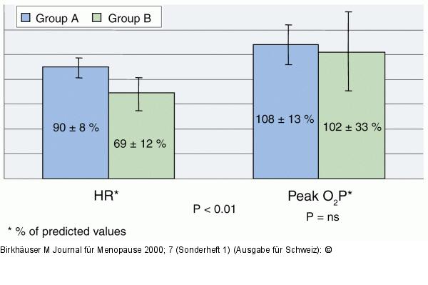 HR - O2P