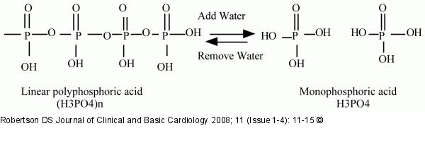 Hydration - Dehydration