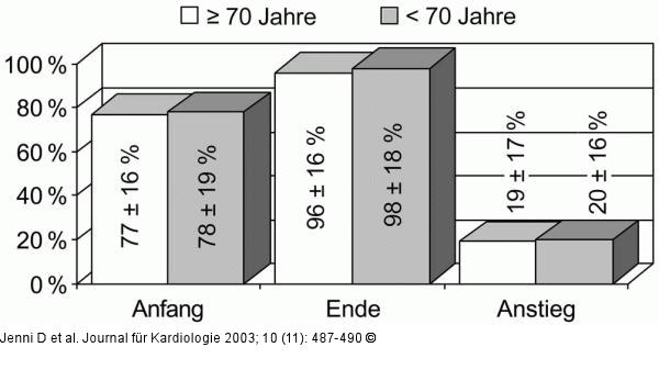 Rehabilitationsprogramm - Effektivitt