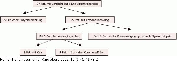 Kardiale MRT