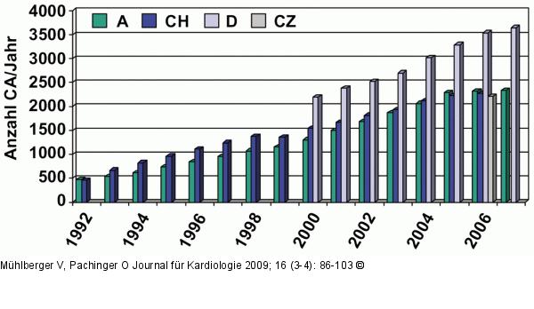 PCI - sterreich