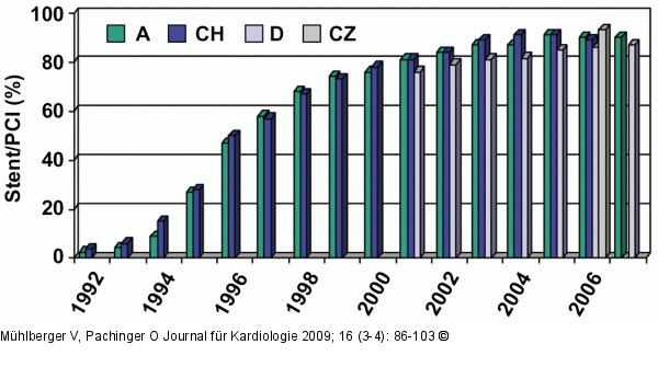 Stent - PCI -sterreich
