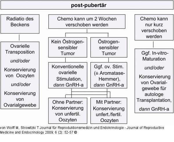 Ferti-PROTEKT