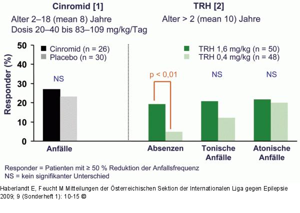 Cinromid TRH