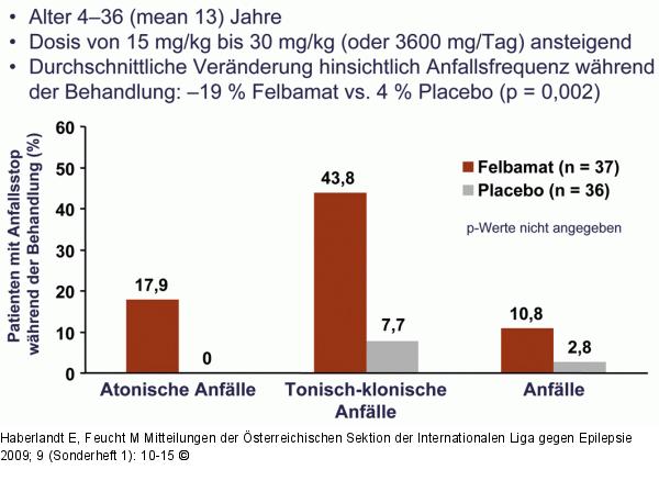 Felbamat 