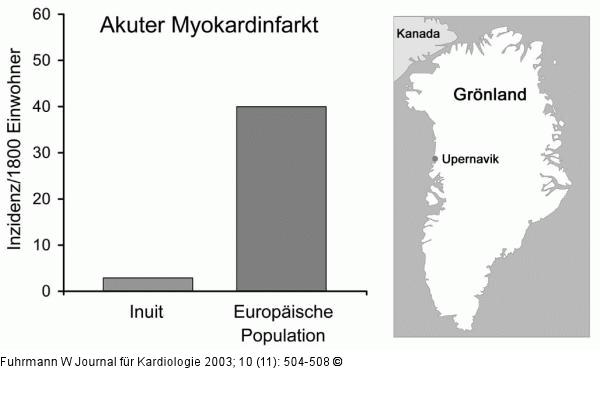 Myokardinfarkt - Grnland