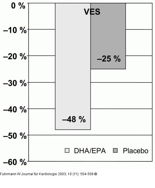 Omega-3-Fettsuren - ventrikulre Arrythmien
