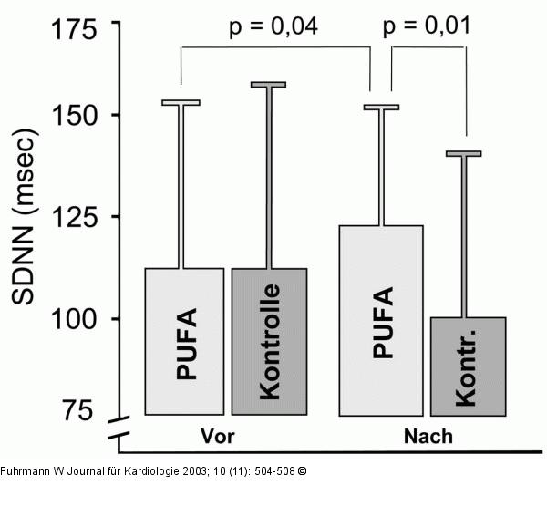 Omega-3-Fettsuren - Myokardinfarkt - Herzfrequenzvariabilitt