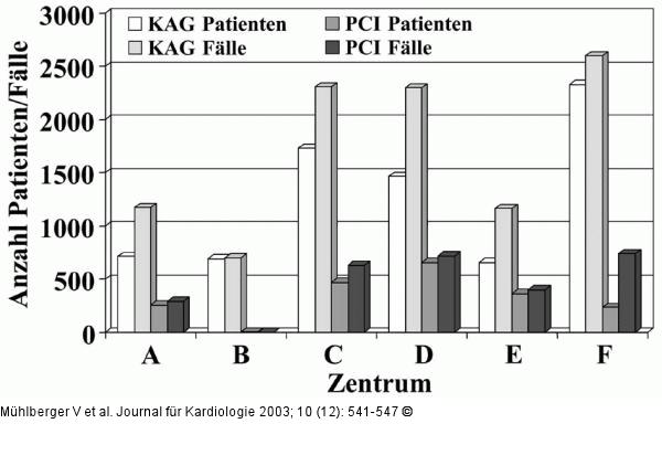 PCI - CA - sterreich - 1998
