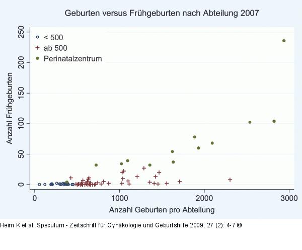 Geburten vs. Frhgeburten