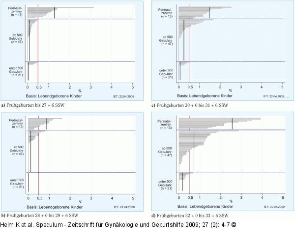Geburten vs. Frhgeburten 