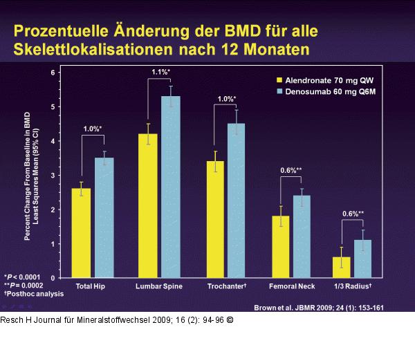 BMD