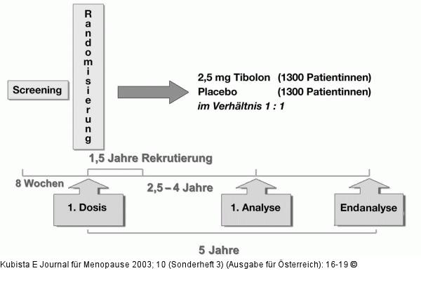 LIBERATE-Studie