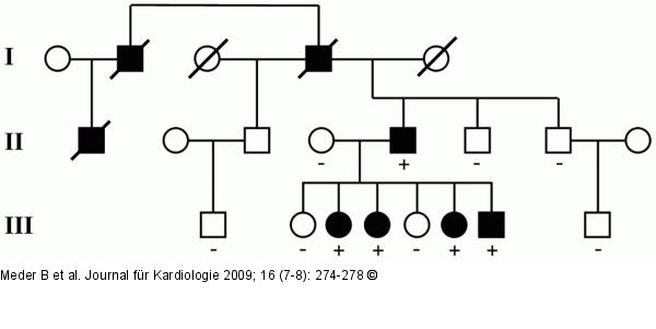 HCM