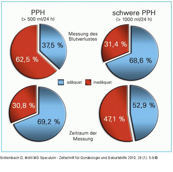 PPH 