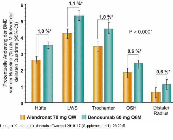 DECIDE-Studie