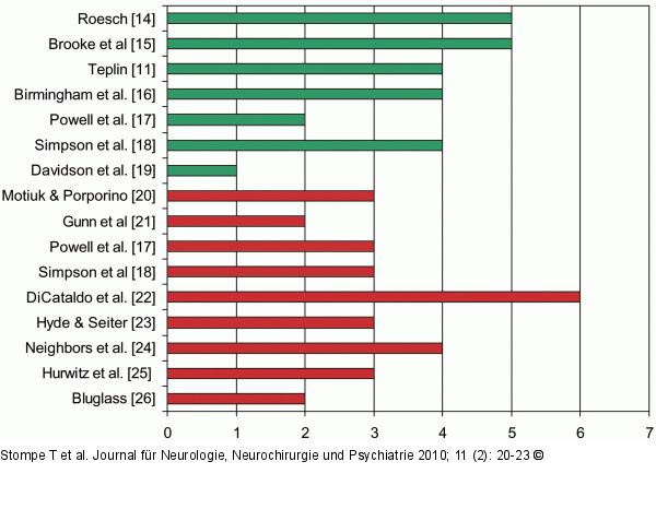 Strafgefangene - sterreich