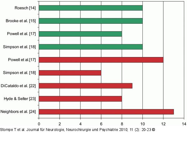 Strafgefangene - sterreich
