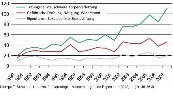 Haftstrafe - sterreich