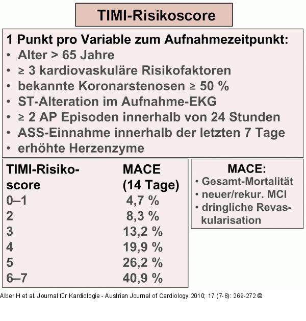 TIMI