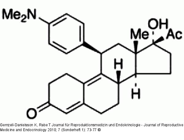 Ulipristal acetate
