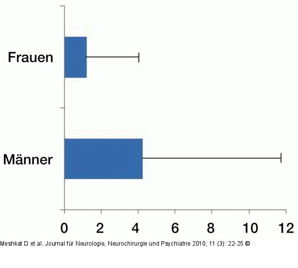 rgerattacken