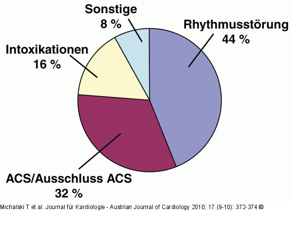 berwachungspatienten