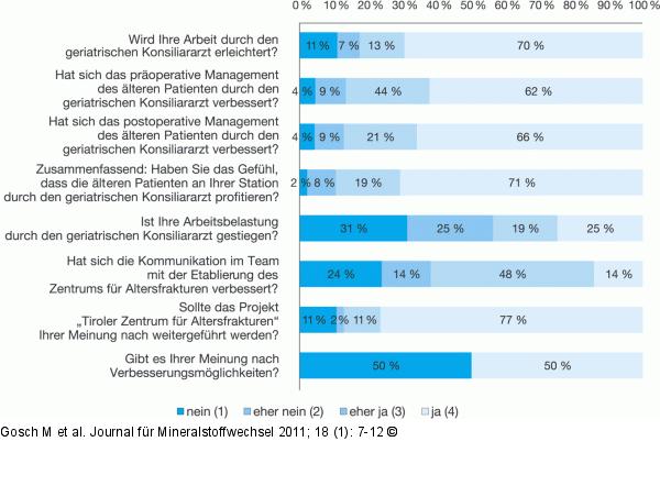 Mitarbeiterbefragung