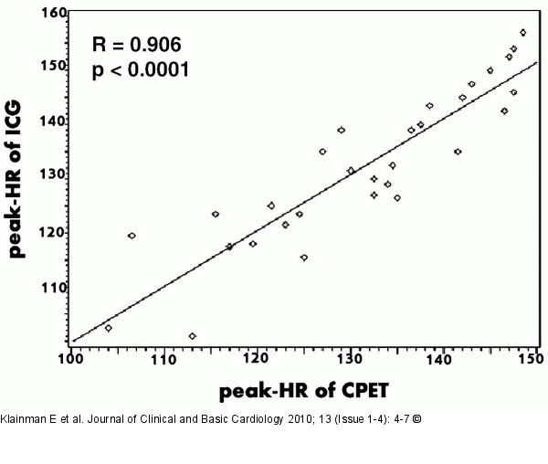 HR - CPET