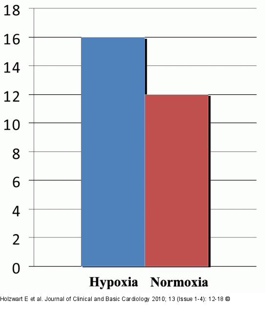 Gene expression