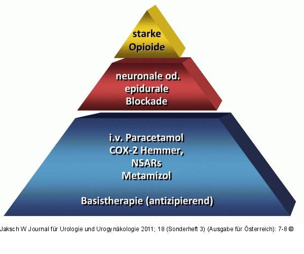 Akutschmerztherapie