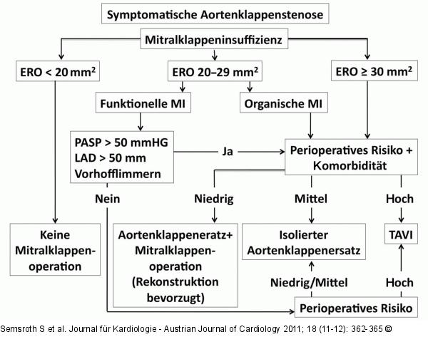 Aortenklappenstenose