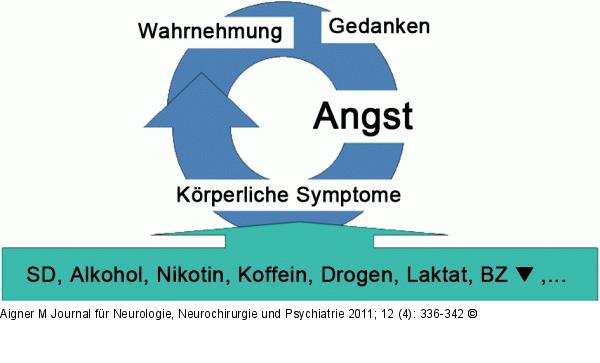 Angststrung