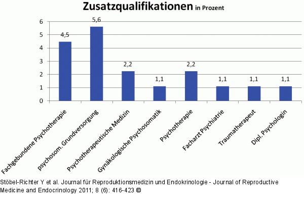 Qualifikation