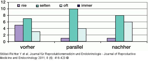 Beratung