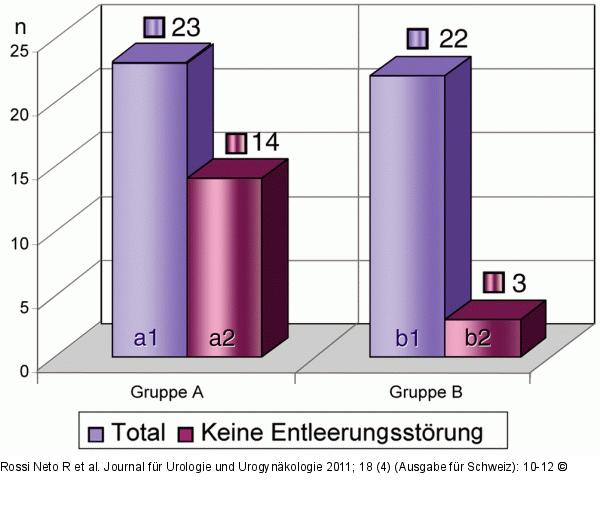 Mann-zu-Frau