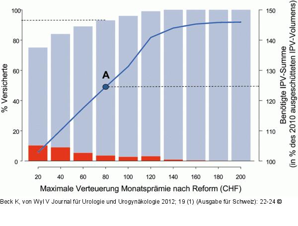 Versicherungsdeckung