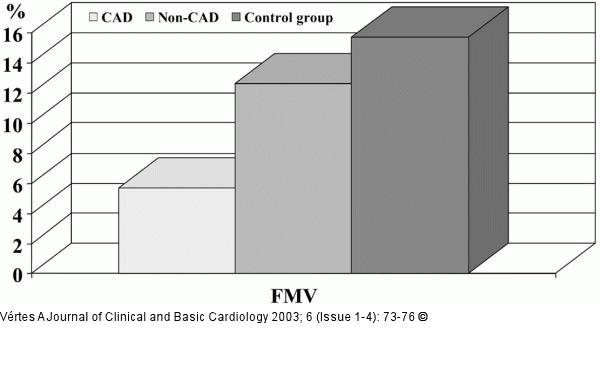 Flumediierte Vasodilatation