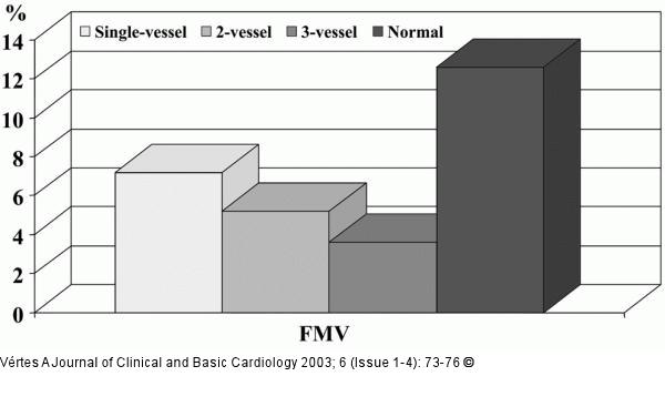 Flumediierte Vasodilatation