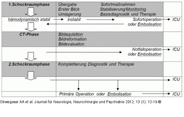 Polytrauma