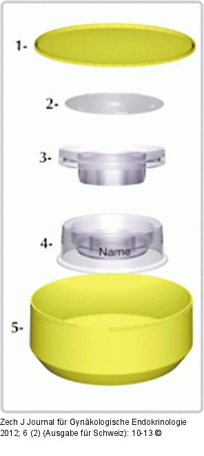Zech-Selector(R)