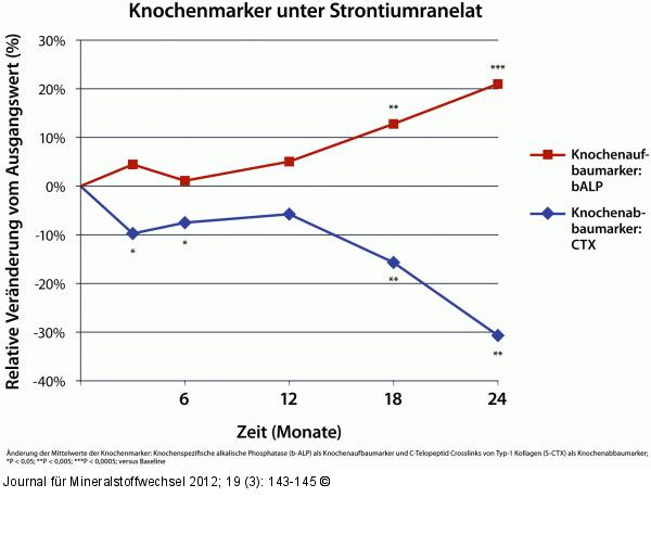Knochenmarker