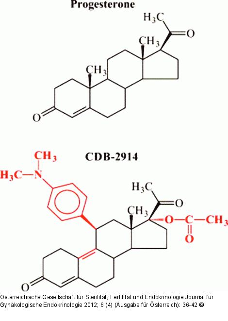 Ulipristalacetat 