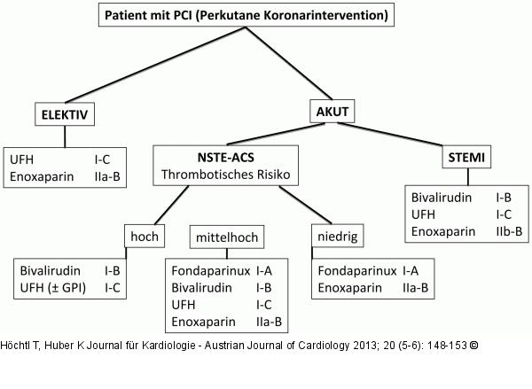 Antikoagulation