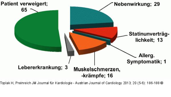 Lipidsenker