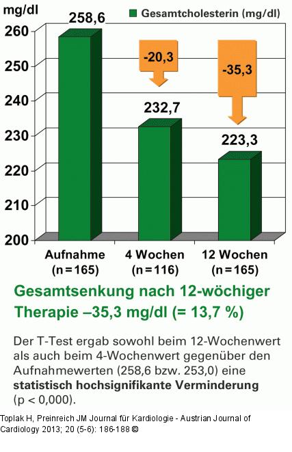 Lipidsenker